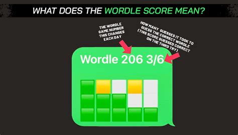 what's a good wordle score.